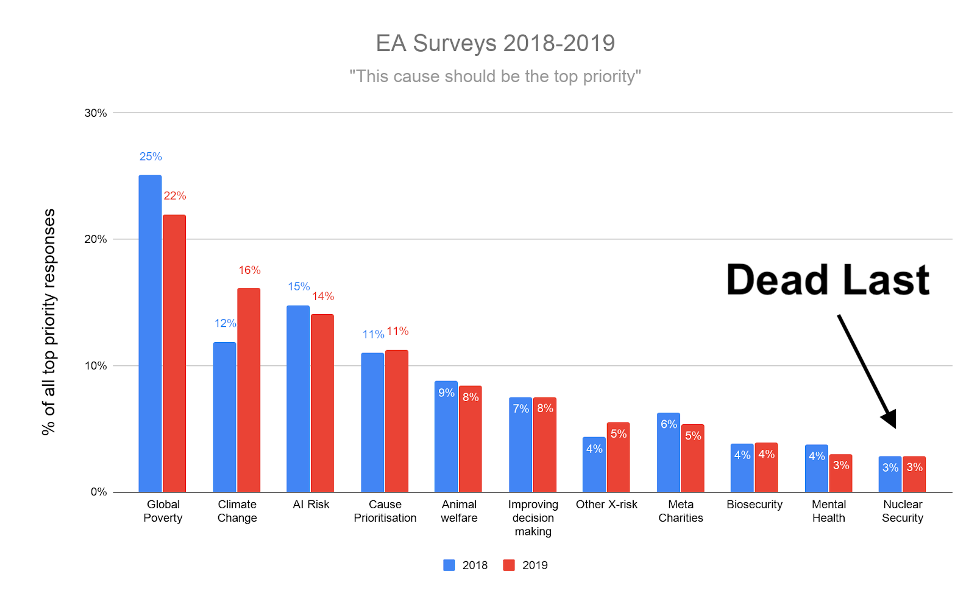 EA_Survey